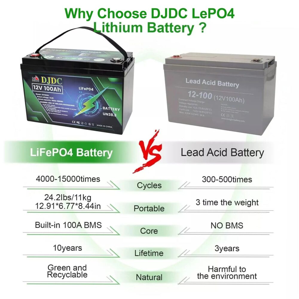 DJDC Dongjin 12v 100Ah Lithium-Ion LiFePO4 Deep Cycle battery Without Communication - Image 3